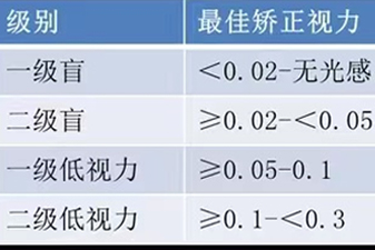 CR Expo 福祉展视力展区新闻