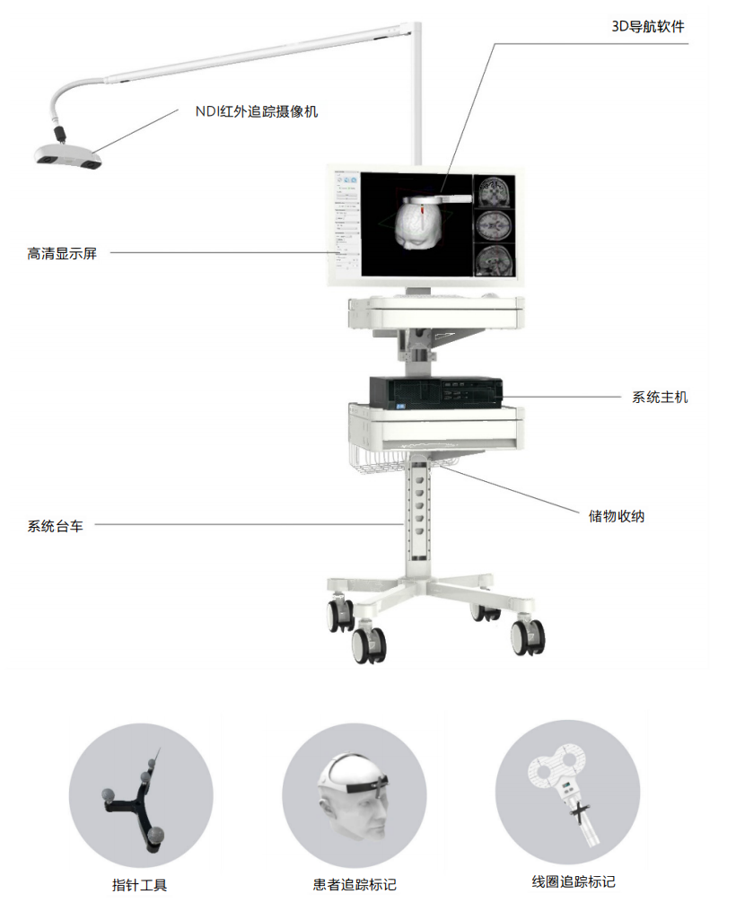 3D导航经颅磁刺激仪